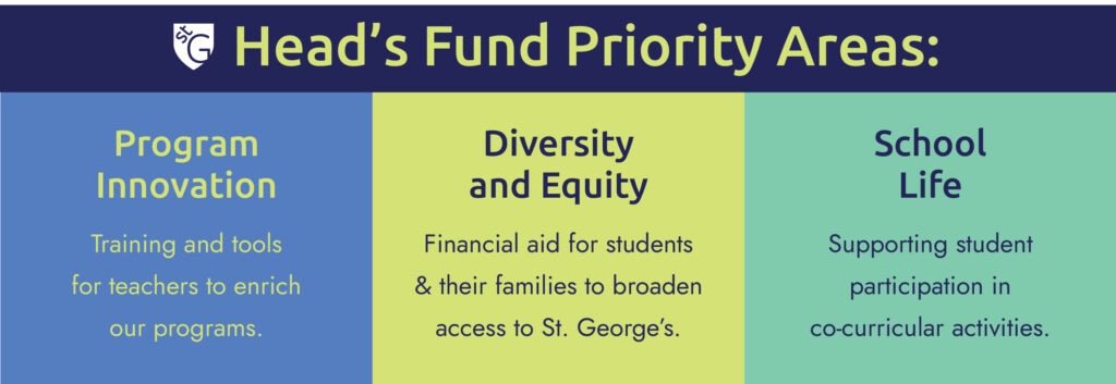 Head's Fund Priority Areas